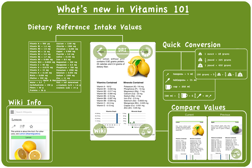 Guide1_Vitamins